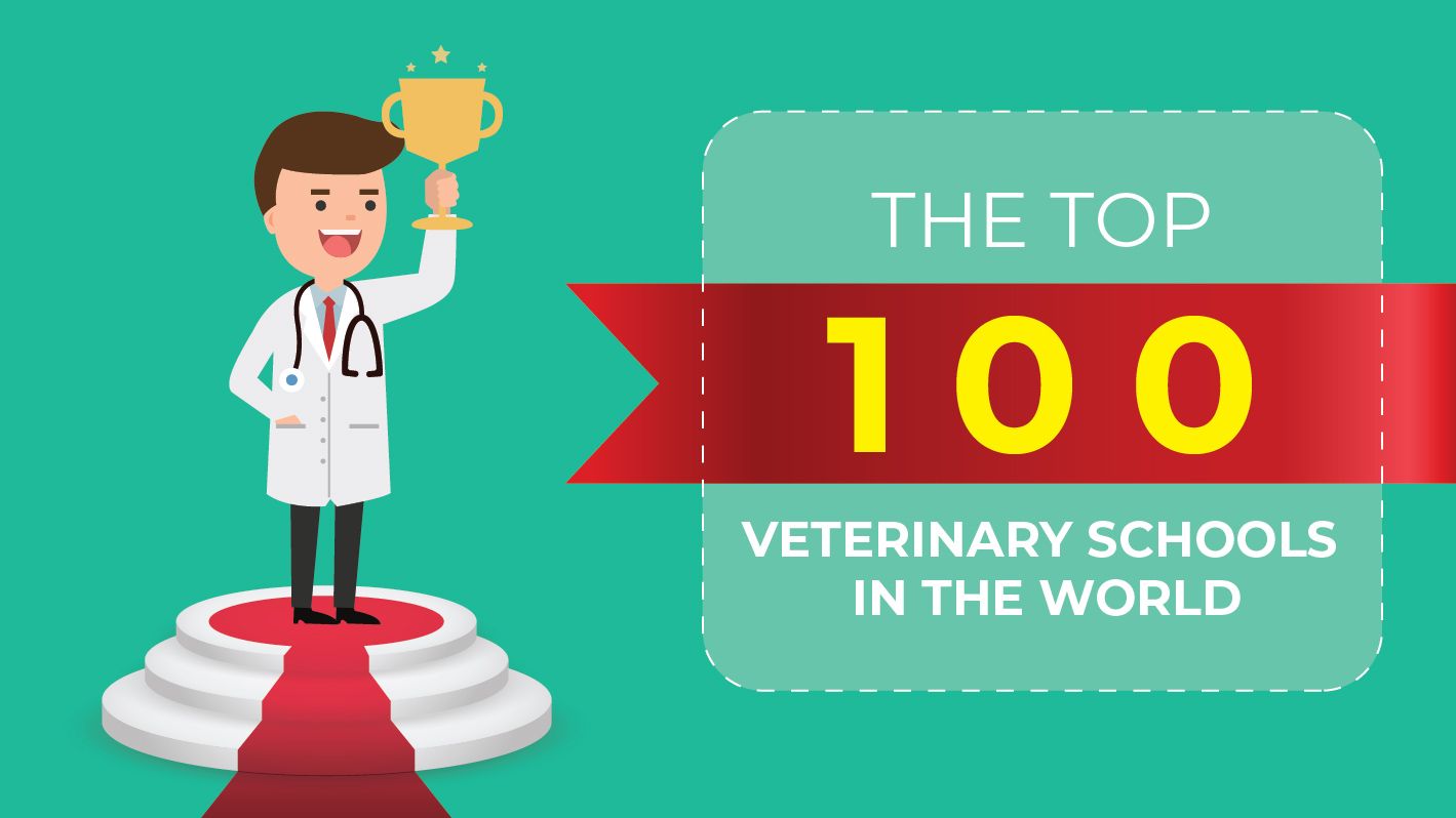 Which veterinary school is the best - the top 100 in world